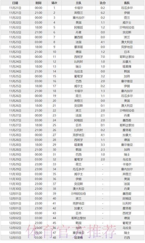世界杯比分高清全站 世界杯比分高清全站